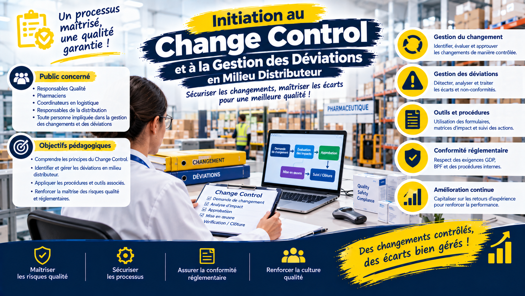 Initiation à l'Audit BPF et Rédaction des Rapports
