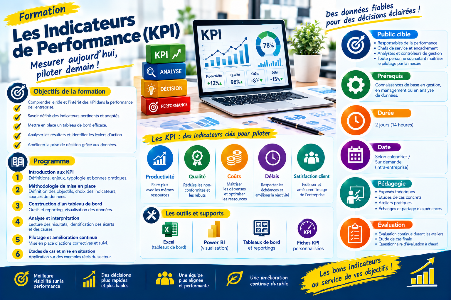 Les Indicateurs de Performance KPI